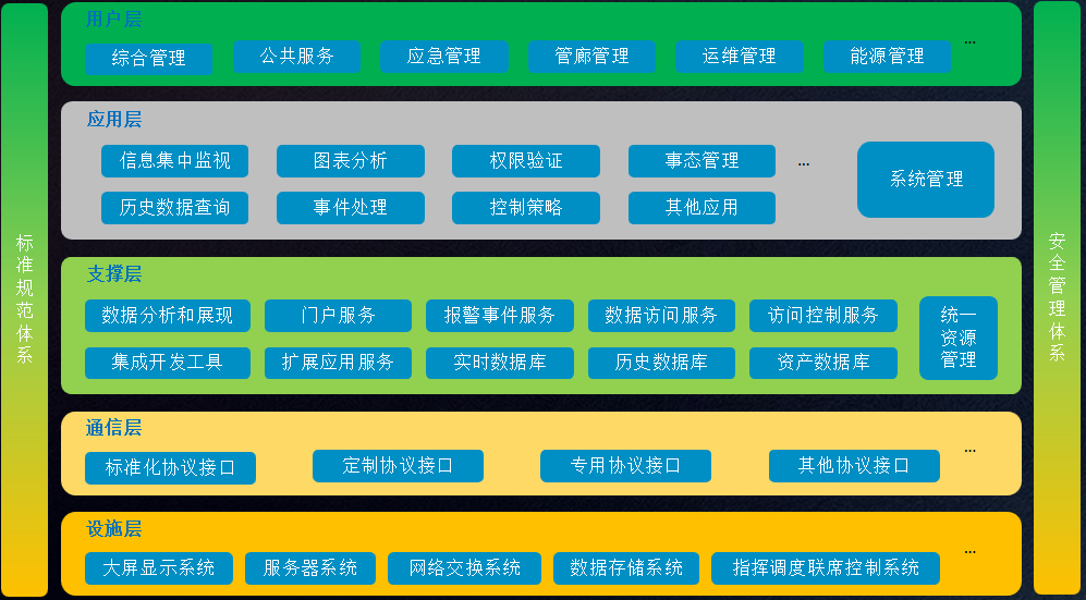 智慧園區管理系統